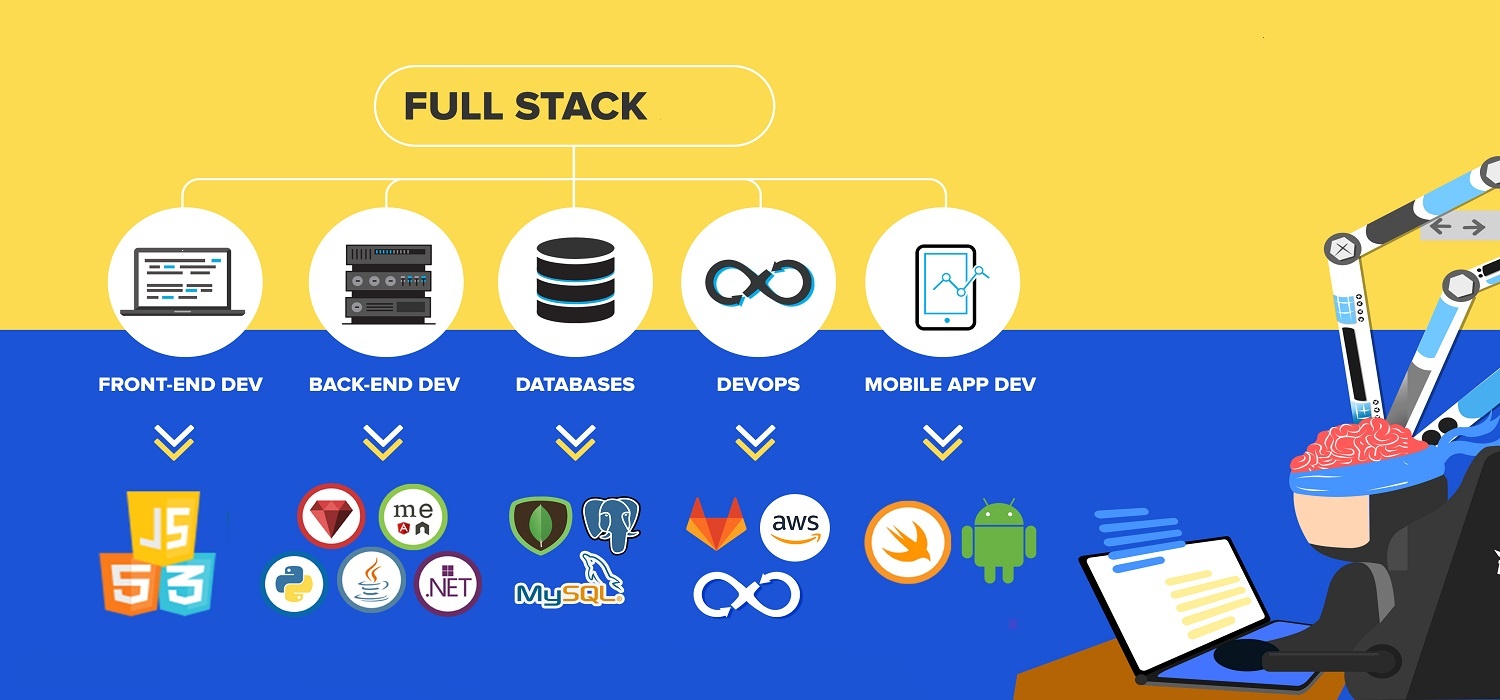 PIW-Fullstack-blog