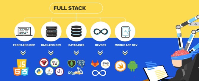 PIW-Fullstack-blog